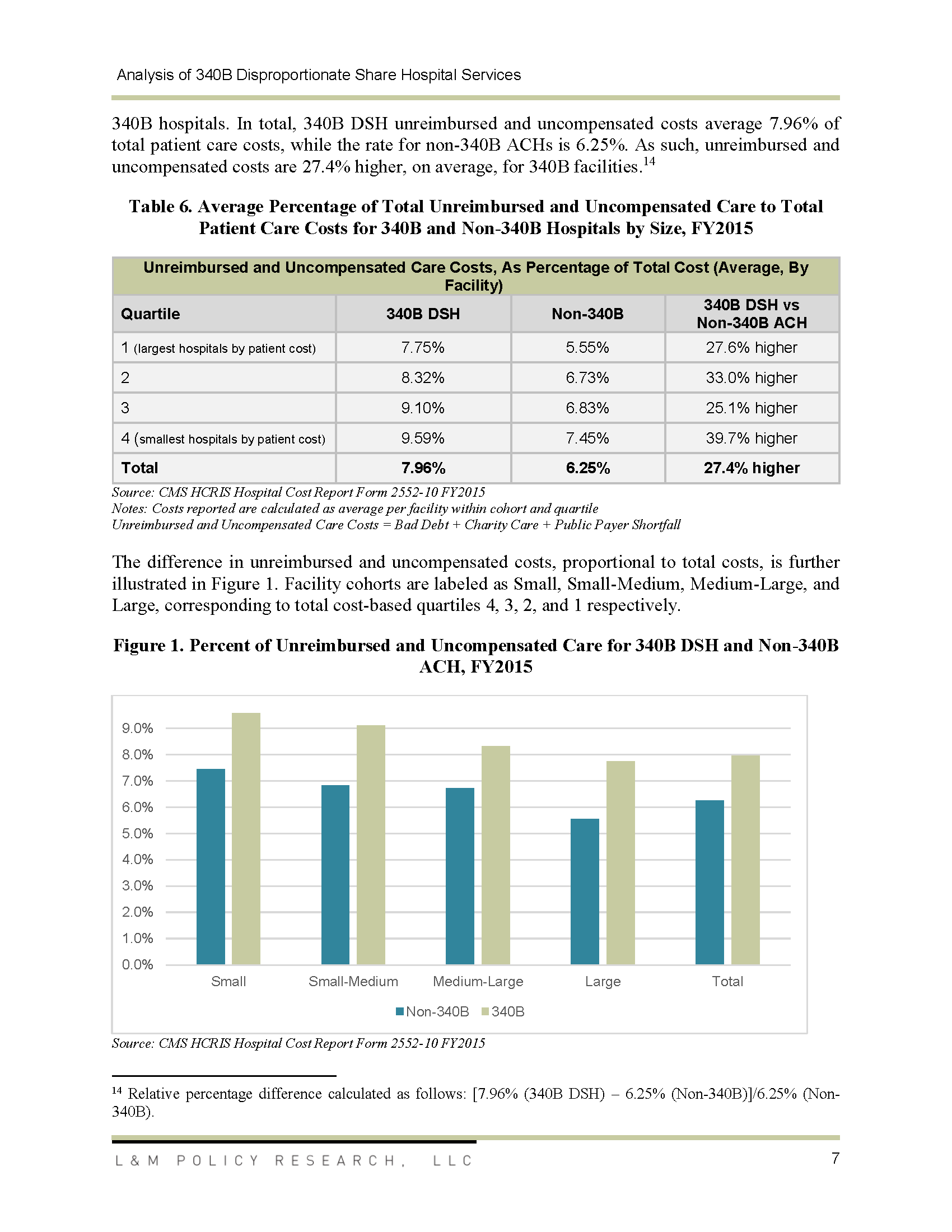 340B_Report_Disproportionate share _Page_01